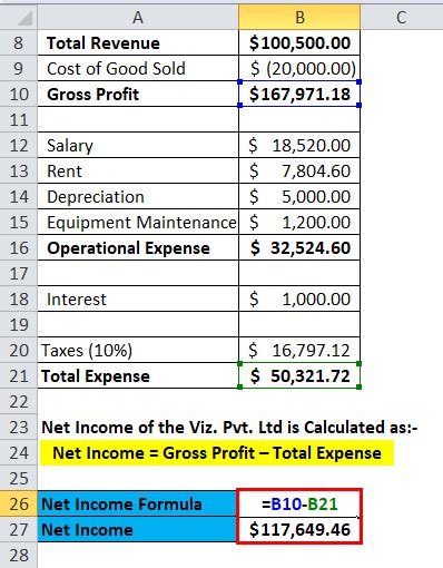 net income will result if gross profit exceeds|How to Calculate Net Income (Formula and .